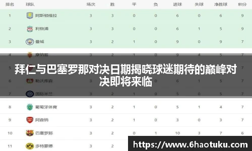 拜仁与巴塞罗那对决日期揭晓球迷期待的巅峰对决即将来临